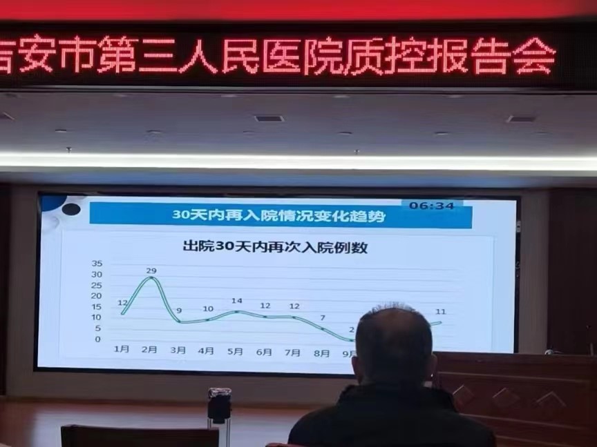 吉安市第三人民醫(yī)院召開2022年度質(zhì)量控制報告會